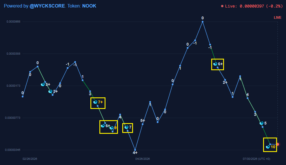 WYCKSCORE Chart Preview